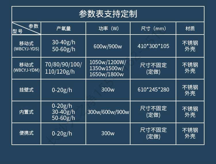 長沙天之凈臭氧消毒機-尺寸參數(shù)