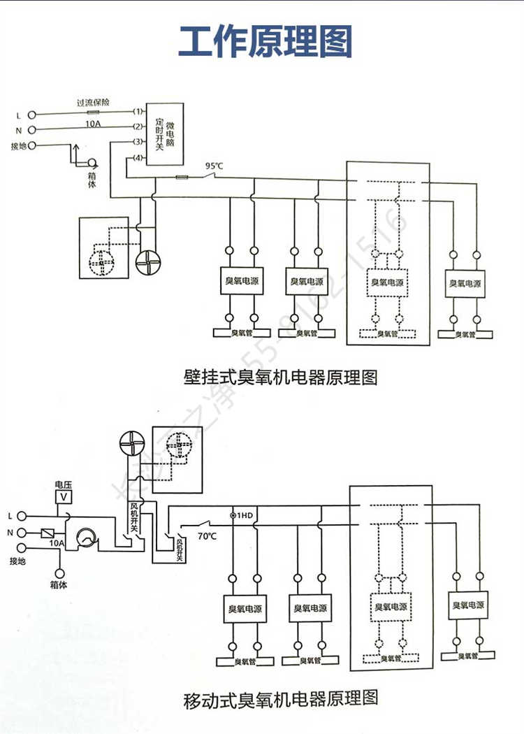 長沙天之凈臭氧消毒機(jī)-工作原理