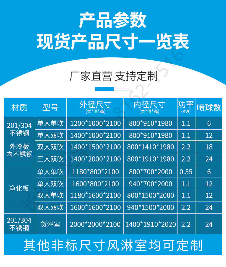 長沙天之凈凈化板風(fēng)淋室設(shè)備-尺寸參數(shù)