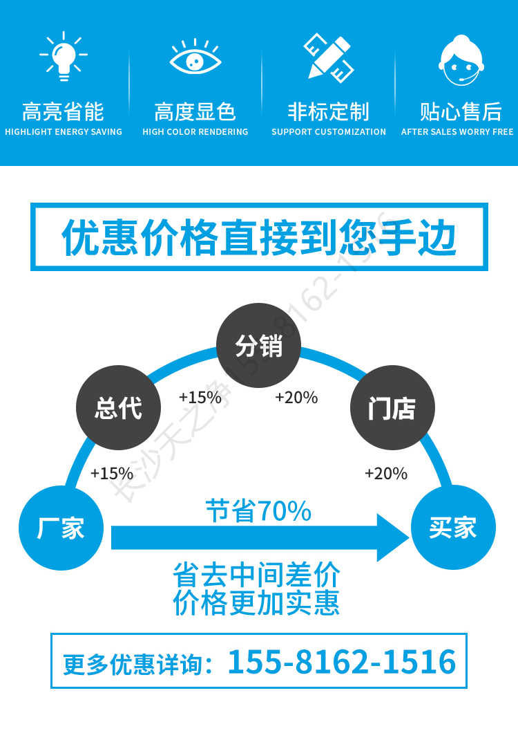平板燈具價(jià)格圖片-廠家直供