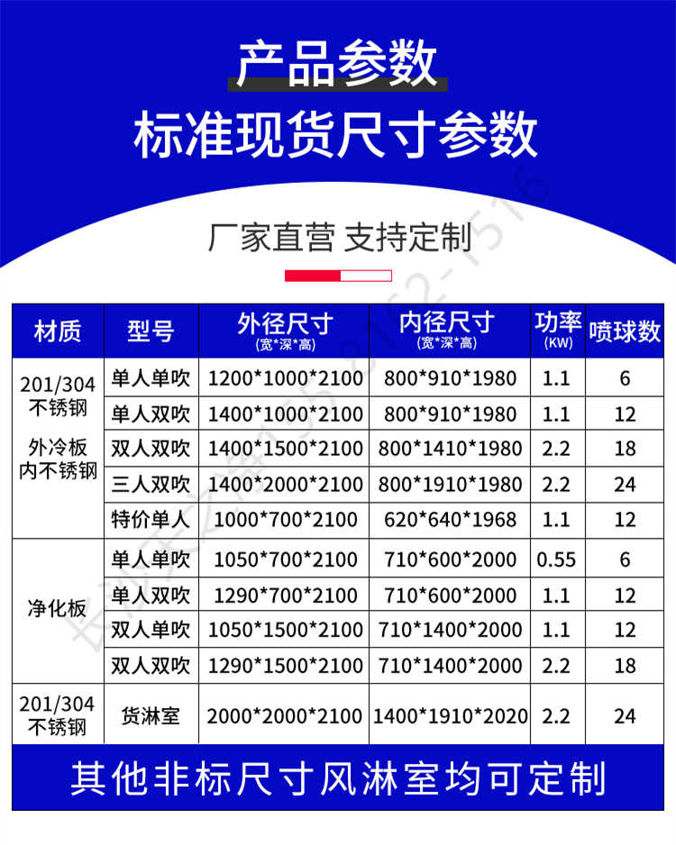 長沙天之凈潔凈車間平移門風(fēng)淋室-產(chǎn)品參數(shù)表